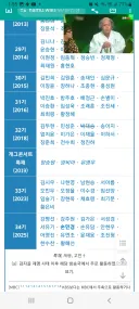요즘 개그콘서트 개그맨 한명도 모르는사람이 많냐