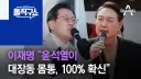대장동 몸통은 윤내란 아닌가요?