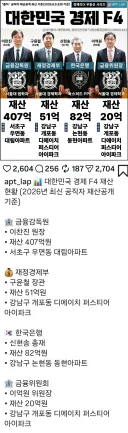 대한민국 경제 F4 재산공개