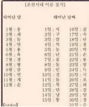 조선시대 노비 이름 짓던 방식