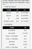 던파) 이번에 터진 직원 쌀먹 사건과 궁댕이 사건의 차이점