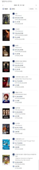 2026년 9월 18일 국내 박스오피스