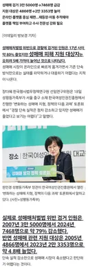 성매매 검거는 줄고 성매매 피해 지원은 늘고 ㅋ