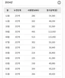 태양광 설치하면서 잊지 말고 꼭 해야할 일은?