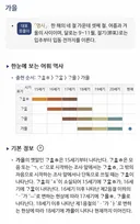 자료용) 우리말 어휘 역사 사전 사이트 열렸네요
