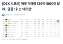 DEX 하루 거래량 129억 달러 ㄷㄷ