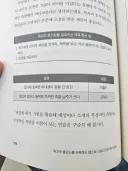 웹소설 강의 ‘독자에게 불편한 제목을 써라‘