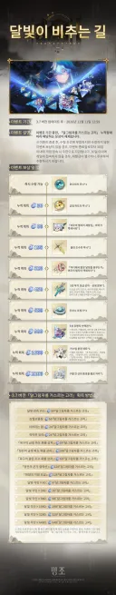 명조) 다음 버전 페이백 관련 안내