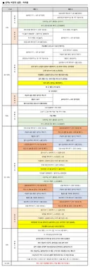 성역4 비탄의설원 개인족보 공유