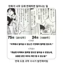 추리 만화가 너무 오래 연재하면 생기는 일
