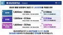 청년미래적금 연 14.4% 보장에 군포함 40세까지, 소득제한도 폐기했네요