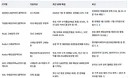 1억 넣으면 매달 83만원 따박따박 준다더니 화들짝
