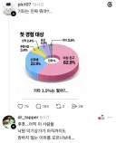 동정들 한테 기타가 팔리는 이유...