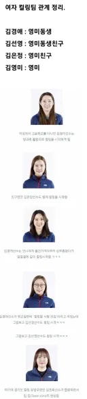 언제부터인가 잊혀진 여자 국대팀