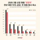 요즘 취업시장 근황