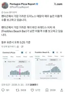 미국 펜타곤 전쟁 관련 신뢰감 높다는 두개의 지수