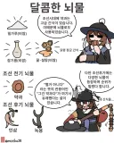 토끼조선)조선 전기/후기 뇌물 차이