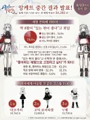 아틀리에) 많이 먹으면 살 찌는 기능 결국 들어가는듯
