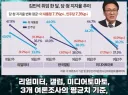 김민석 X에 댓글 분석
