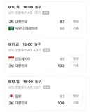 12년만에 아시안게임 결승가서 한일전으로 붙는 농구(오늘 19시 40분 경기)
