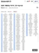 펌) 대통령 X 친구 분석