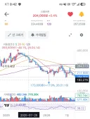 베그)크래프톤 실시간 가장 큰일난 사람
