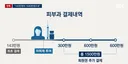 마취 시켜놓고 환자한테 고액 시술 서명 받은 피부과 ㄷㄷ