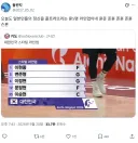 일본인들 정신이 붕괴하는 한국팀 라인업.JPG