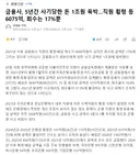 금융사, 5년간 사기당한 돈 1조원 육박..직원 횡령 등 6075억, 회수는 17%뿐