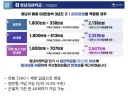 청년미래적금 소득요건 삭제!!