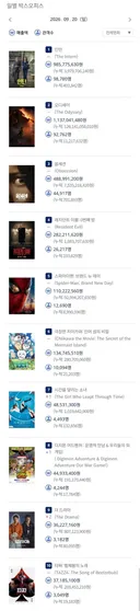 2026년 9월 20일 국내 박스오피스