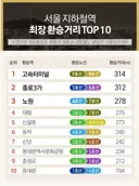 서울 지하철역 최장 환승거리 top10