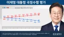 여조 1%상승!!!!
