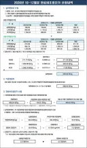 [속보] 4분기 전기요금 동결…연료비조정단가 '+5'원 유지