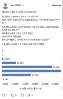 페미들이 날조한 한국남자 성기크기의 진실