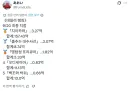 명탐정 프리큐어 극장판 3일차 흥행 상황