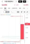 부산 상어 등장후 프리장 핑크퐁 주가 급등