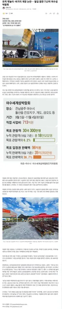 '바가지 논란' 여수섬박람회… 713억 투입에도 한산