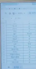 트릭컬) 소/특소 차이점