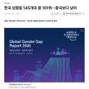 한국이 성평등 지수 101위라는 기사 보고 느낀점