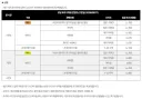 마비m) 이전 시즌룬이 더 쎈게 이상하긴 했음
