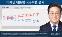 리얼미터 여론조사 개인적인 분석, 반등? 회조반광?