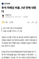 '추석 차례상 비용, 9년 만에 내렸다' 고 합니다.