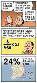대한민국에서 원전 사고가 날 확률 ㄷㄷ