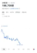 크래프톤 주가 20만 붕괴