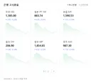 9/21 오전9시 50분 환율