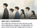 일본인 평균키 30년 넘게 '제자리'