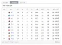 프로야구 순위