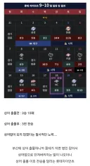 상어 출몰 후 전승중인 롯데