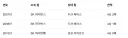 김성근을 아무리 욕하고 싶어도 이걸 빼면 안되지